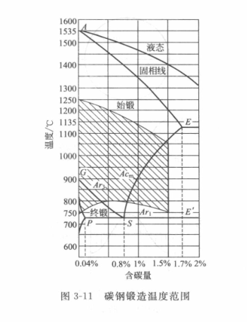 鍛件|車輪鍛件|筒類鍛件|軸類鍛件|大型鍛件 鍛件|車輪鍛件|筒類鍛件|軸類鍛件|大型鍛件
